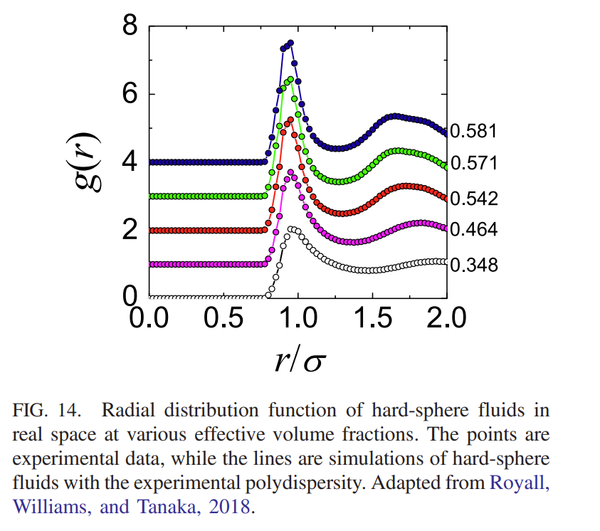 Experimental g of r
